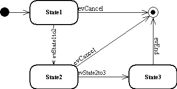 States and events (or transitions).jpg