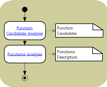 Function Analysis.gif