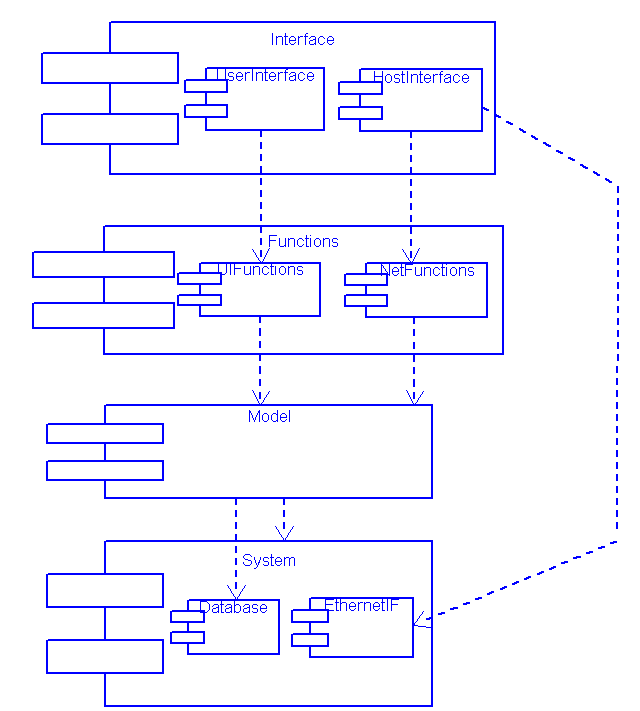 Example of embedded Subsystems.gif