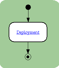 DeploymentOverview img.gif