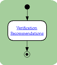 VerificationOverview img.gif