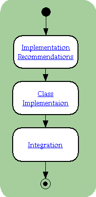 ImplementationOverview img.gif