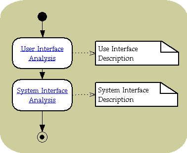 Interface Analysis.gif