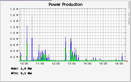 Power production.jpg