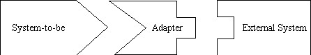 The adapter approach.jpg