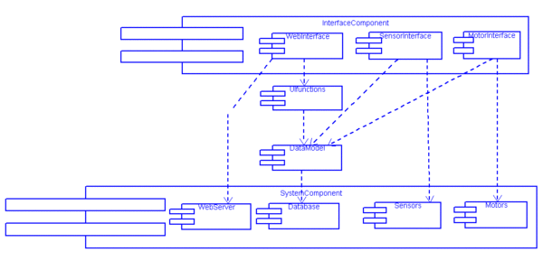 Subsystem Architecture Design.gif