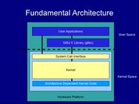 Architecture-of-the-linux-kernel-2-728.jpg